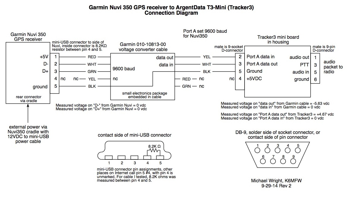 Schematics and Connection Diagrams lowrance gps wiring 