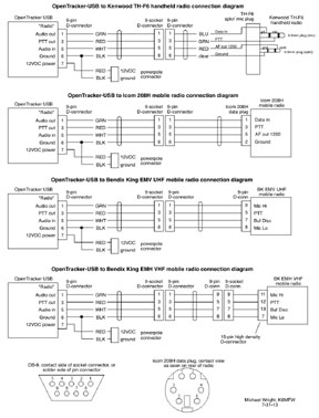 OpenTracker-USB to Kenwood TH-F6, Icom 208H, and Bendix King EMV/EMH radios